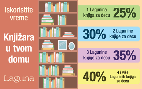 iskoristite fantastične popuste na knjige za decu i tinejdžere naši predlozi za sve uzraste laguna knjige