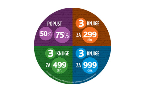 produžavaju se akcije 3 za 299, 3 za 499 i 3 za 999 dinara i popusti od 50 i 75 na enciklopedije laguna knjige